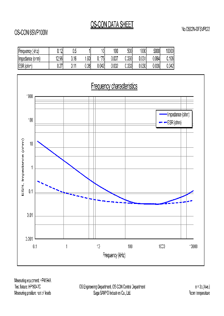 6SVP100M_76740.PDF Datasheet