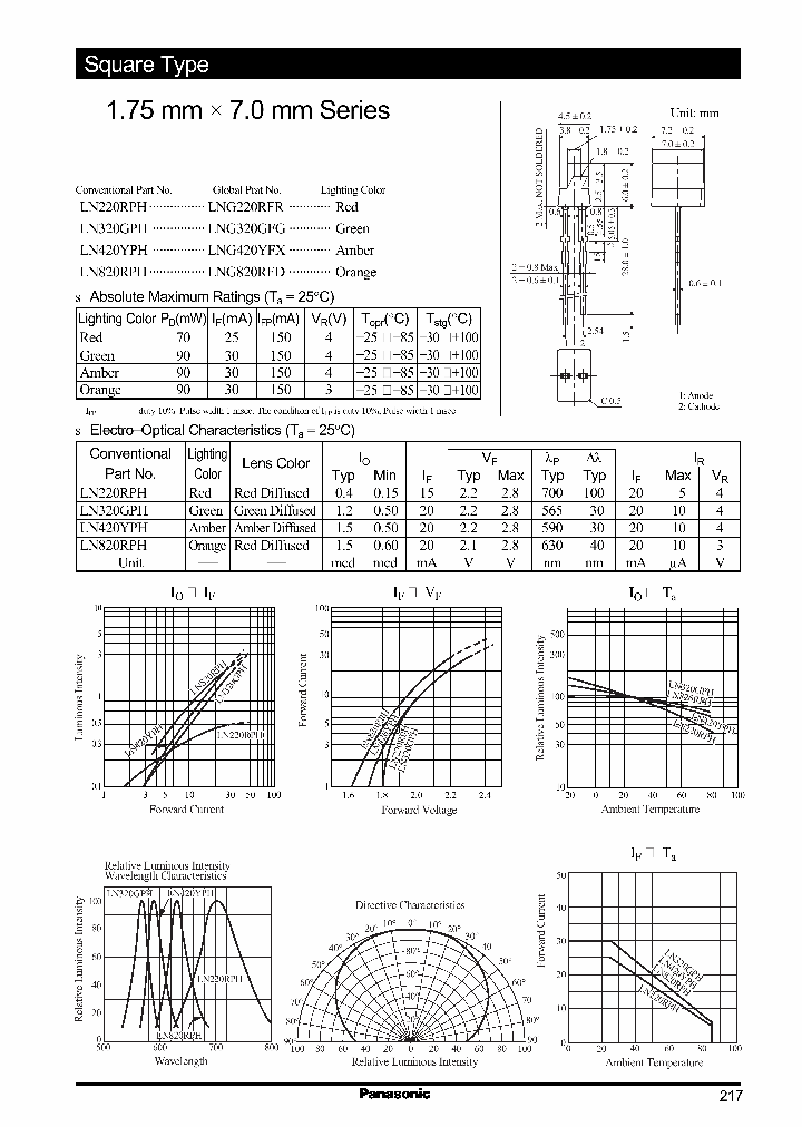 LN820RPH_256235.PDF Datasheet