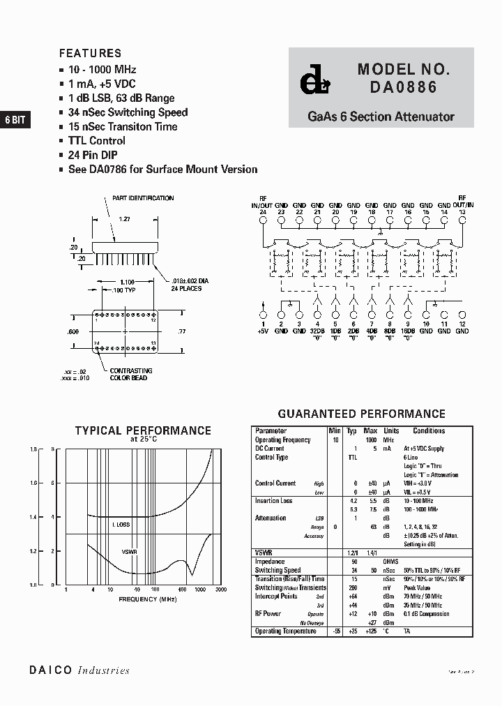 DA0886_1231347.PDF Datasheet