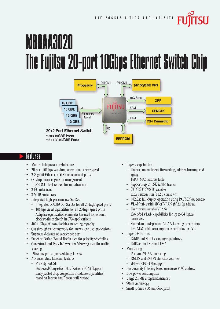 MB8AA3020_4113917.PDF Datasheet