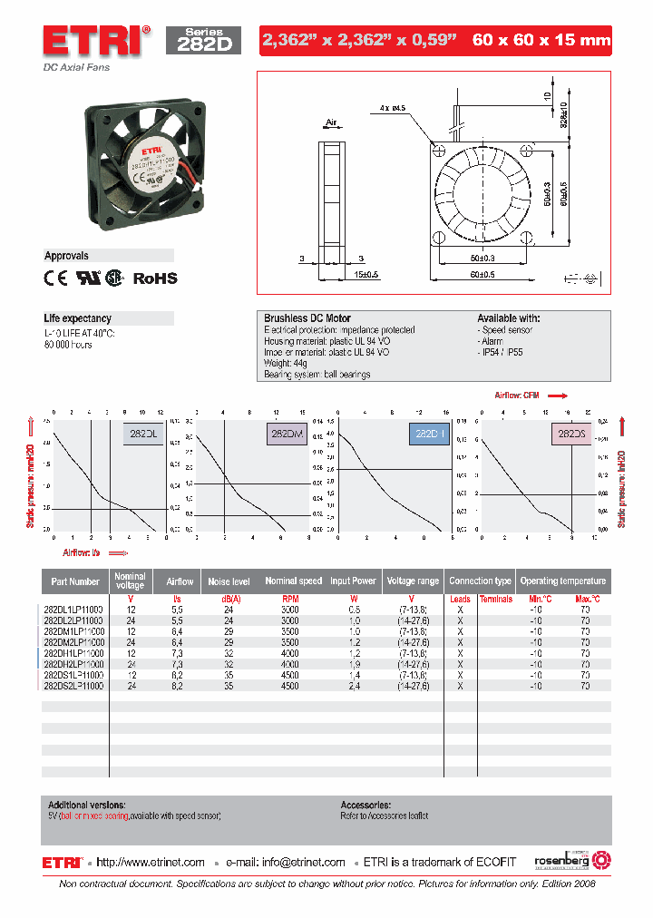 282DH2LP11000_4527910.PDF Datasheet