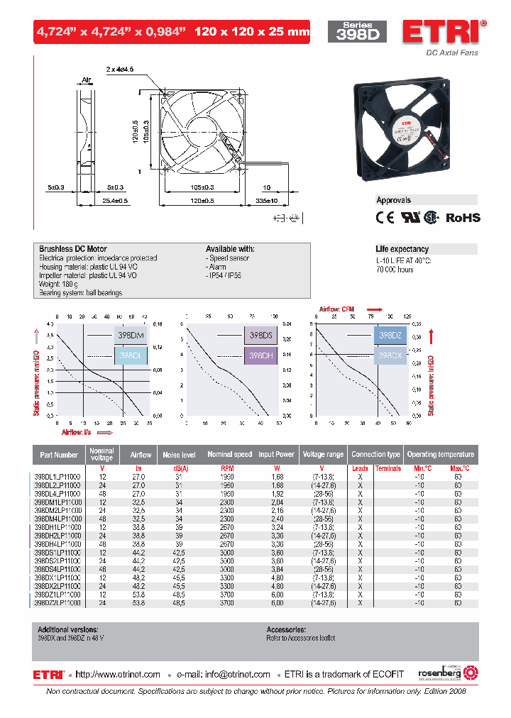 398DX1LP11000_4664974.PDF Datasheet