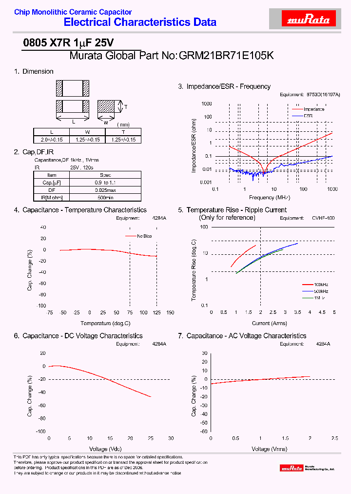 GRM21BR71E105K_4787368.PDF Datasheet