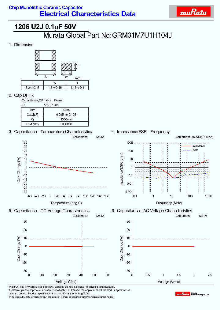 GRM31M7U1H104J_4492599.PDF Datasheet