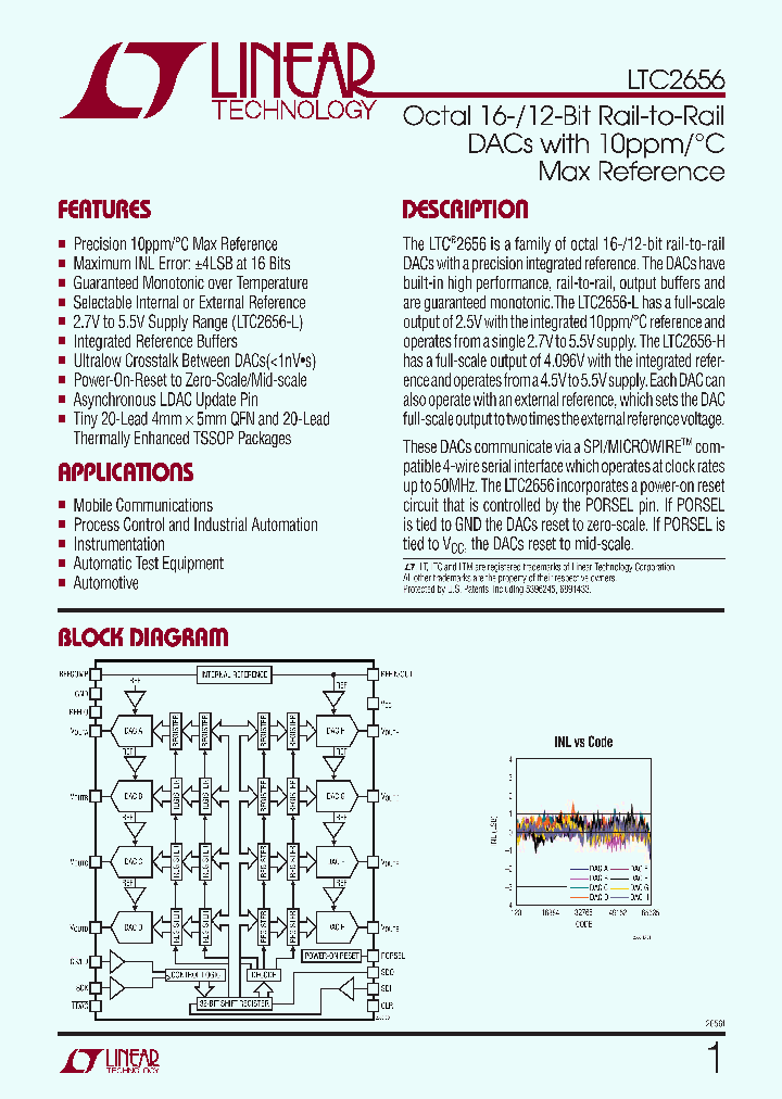 LTC2656BCUFD-H16PBF_4462287.PDF Datasheet