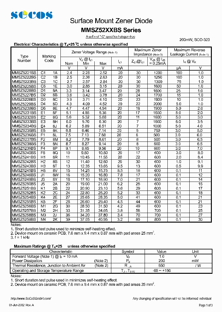 MMSZ5226BS_4584095.PDF Datasheet