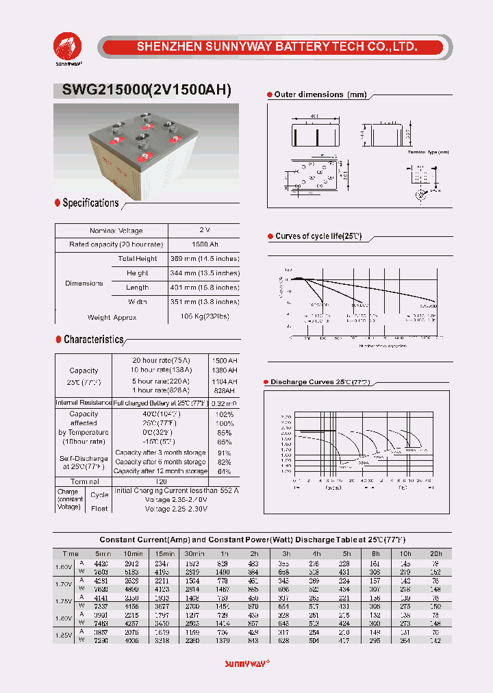 SWG215000_4678910.PDF Datasheet