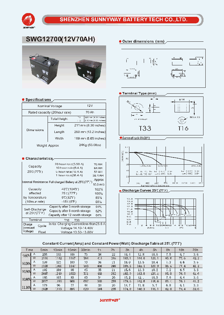 SWG12700_5019605.PDF Datasheet