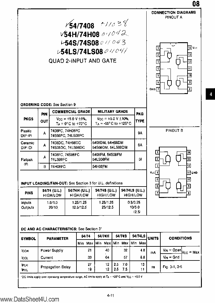 74H08_41268.PDF Datasheet