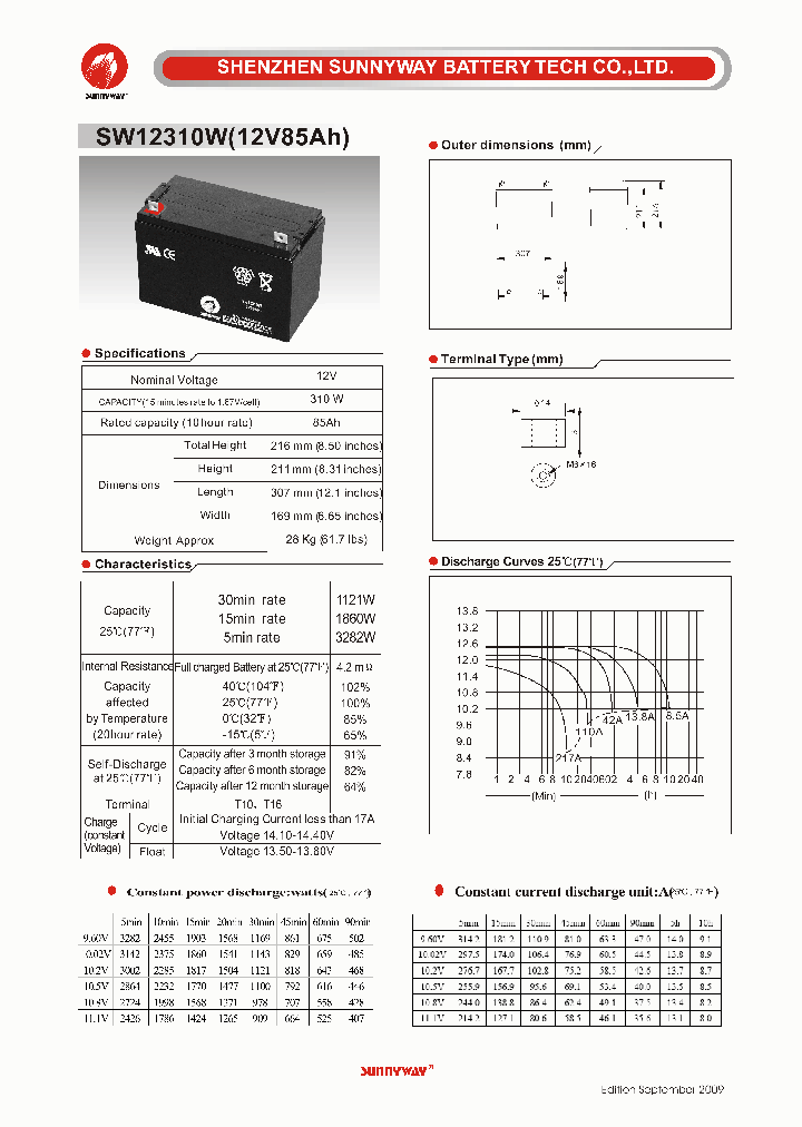 SW12310W_1519627.PDF Datasheet