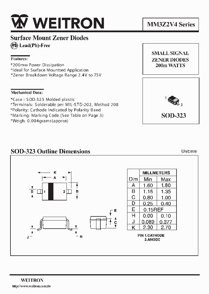 MM3Z47V_1939856.PDF Datasheet