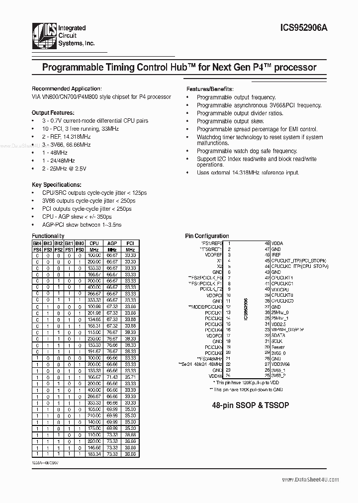 ICS952906A_2177953.PDF Datasheet