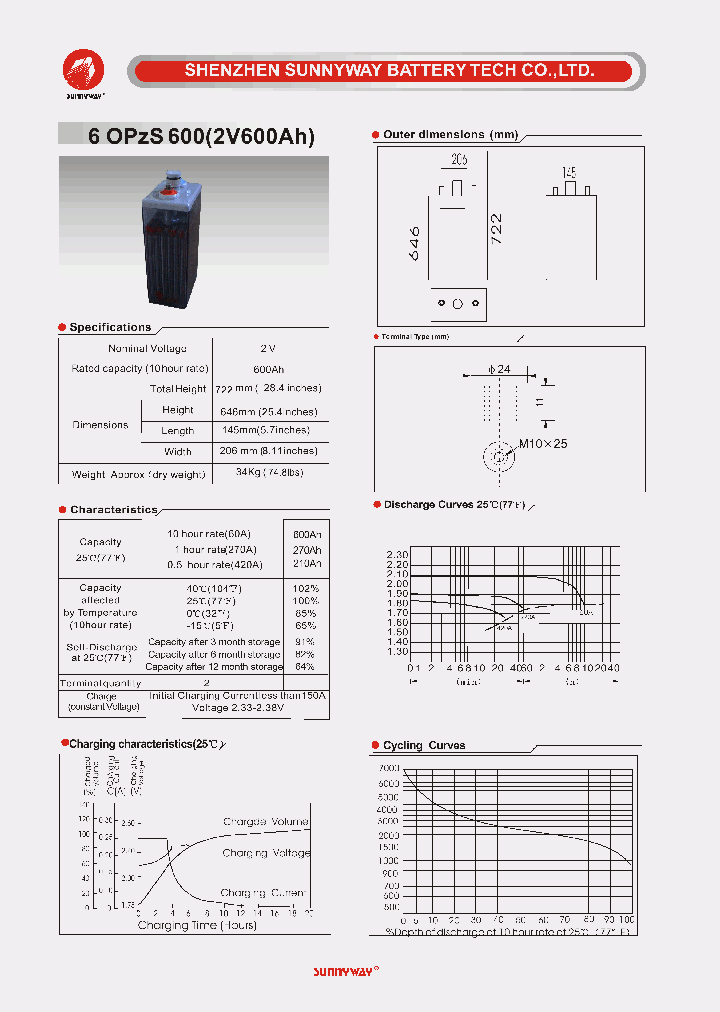 6OPZS600_2356477.PDF Datasheet