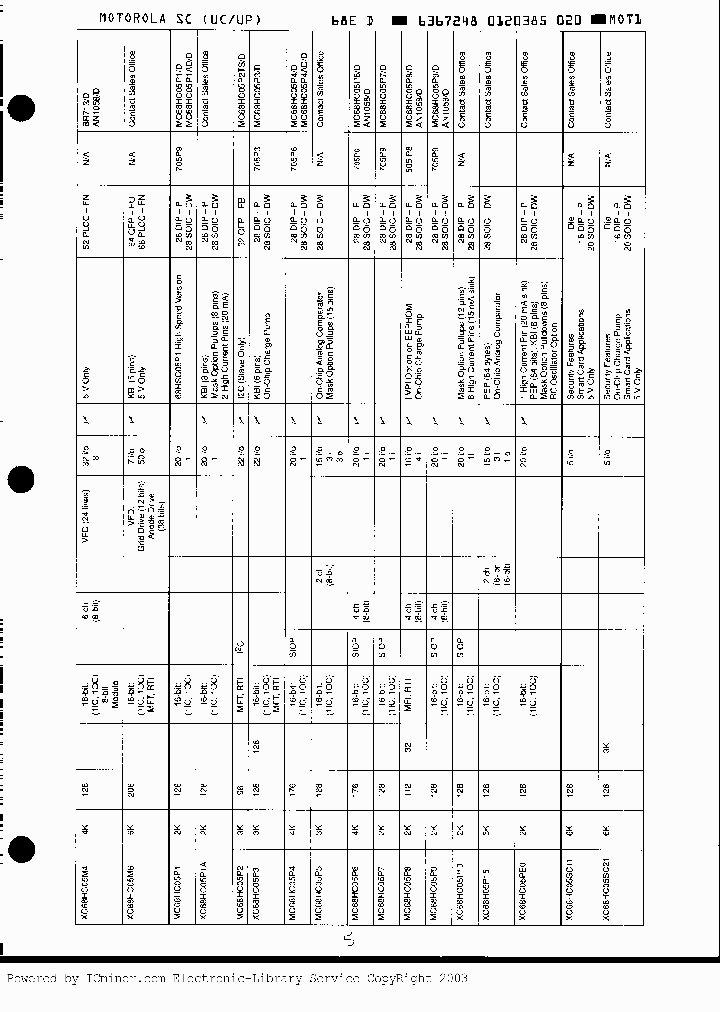 XC68HC05SC21DIE_2687013.PDF Datasheet