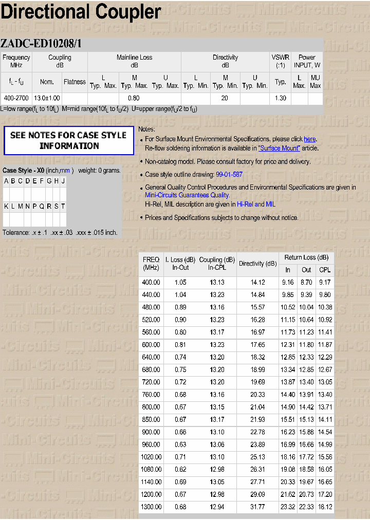 ZADC-ED102081_3776963.PDF Datasheet