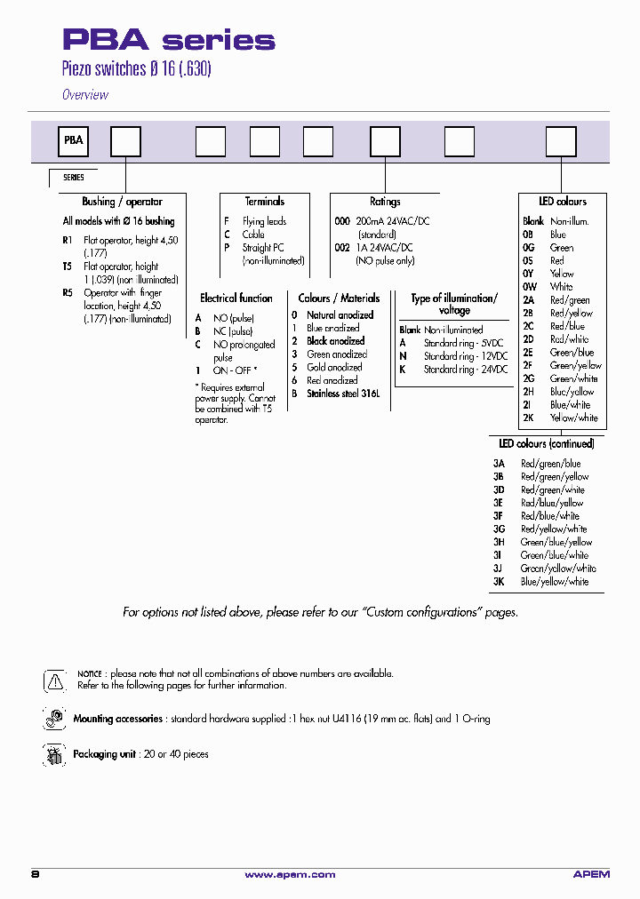 PBAR11C2000AOG_3814735.PDF Datasheet