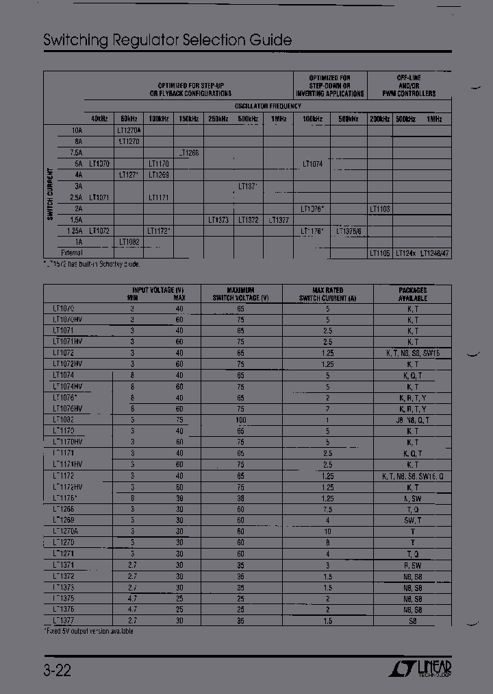 LT1269CSWTRPBF_4294073.PDF Datasheet