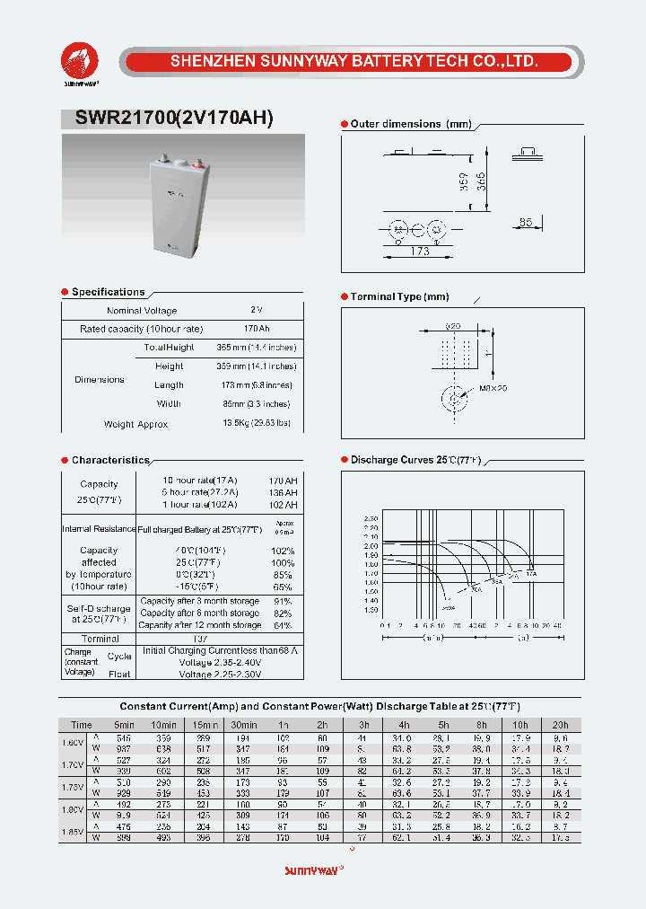 SWR21700_4577329.PDF Datasheet