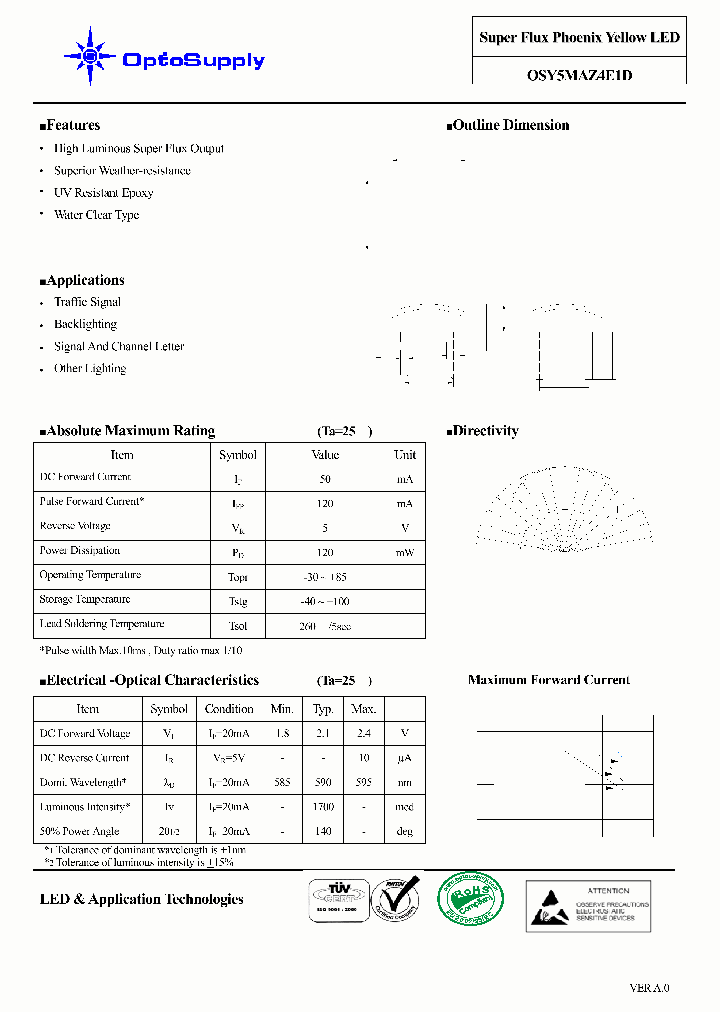 OSY5MAZ4E1D_5588510.PDF Datasheet