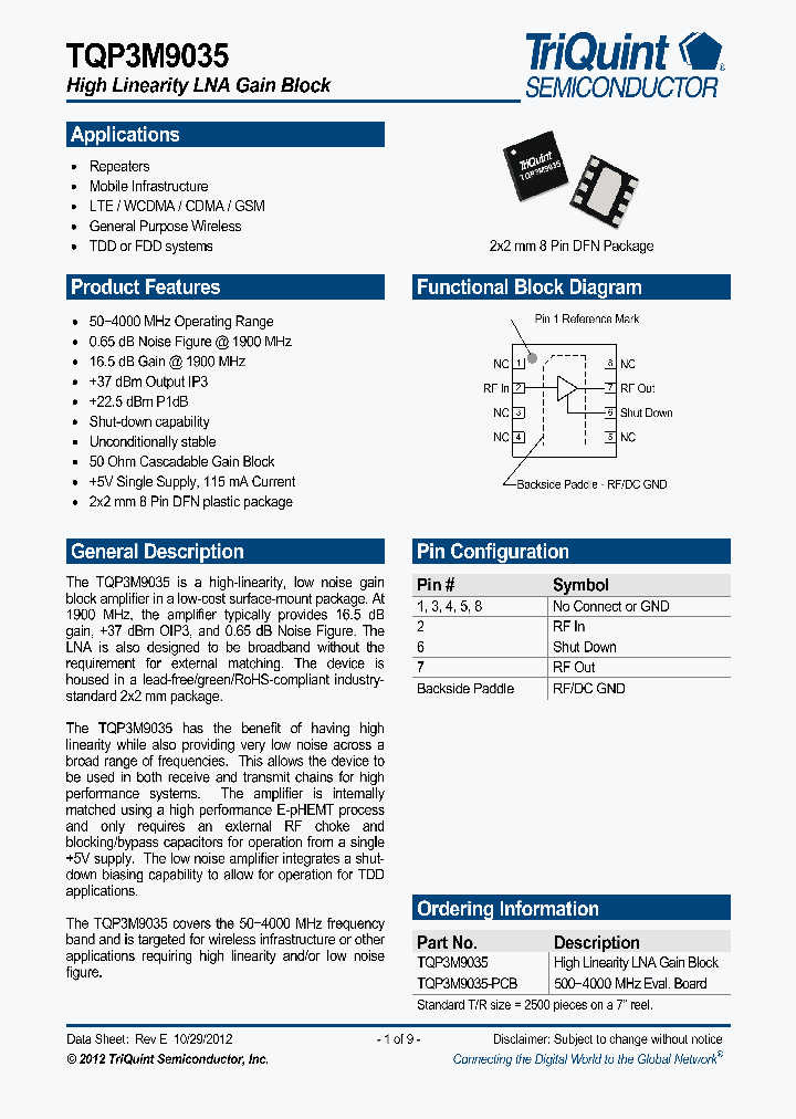 TQP3M9035-PCB_5714251.PDF Datasheet