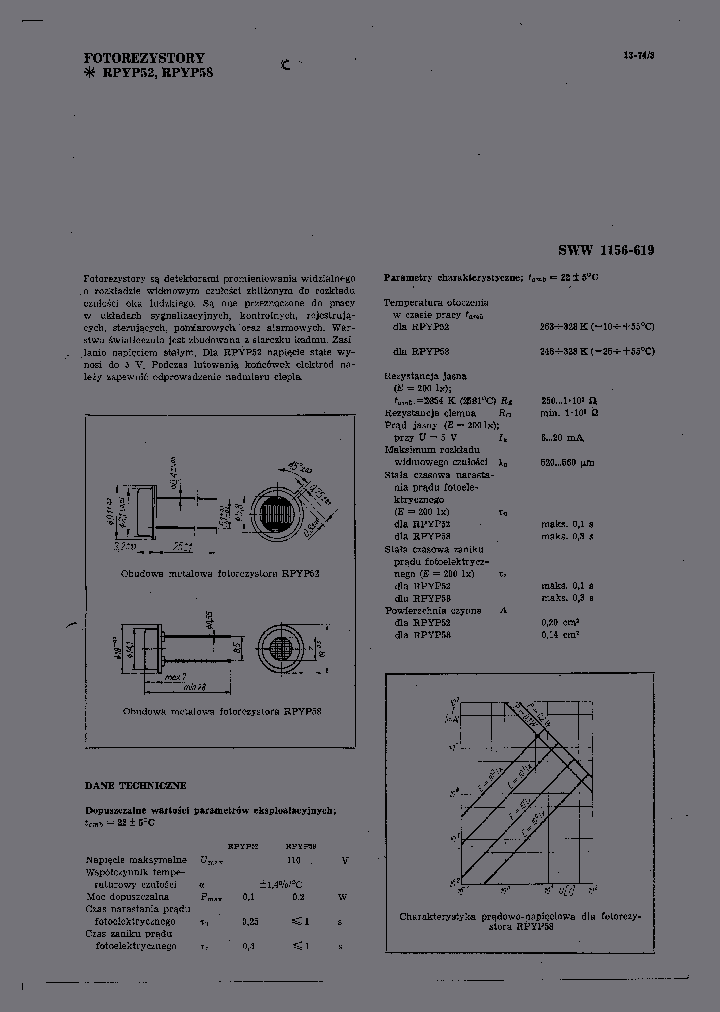 RPYP52_5835687.PDF Datasheet