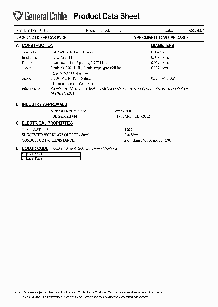 C3028_5937548.PDF Datasheet