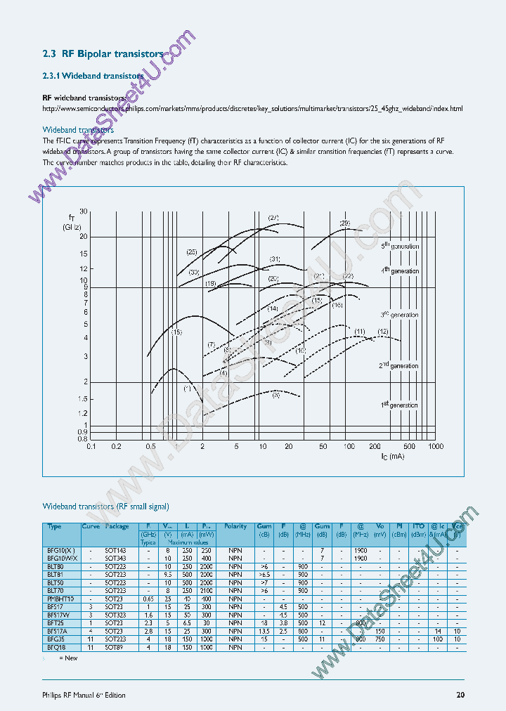 BFG198_6610991.PDF Datasheet