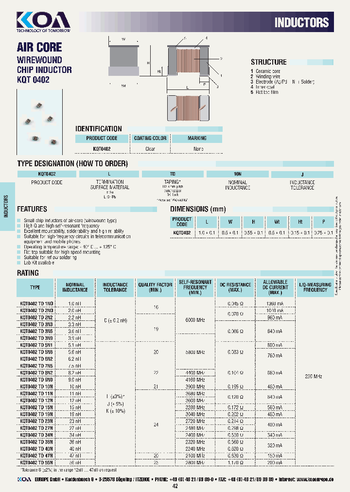 KQT0402TD36NH_6732372.PDF Datasheet