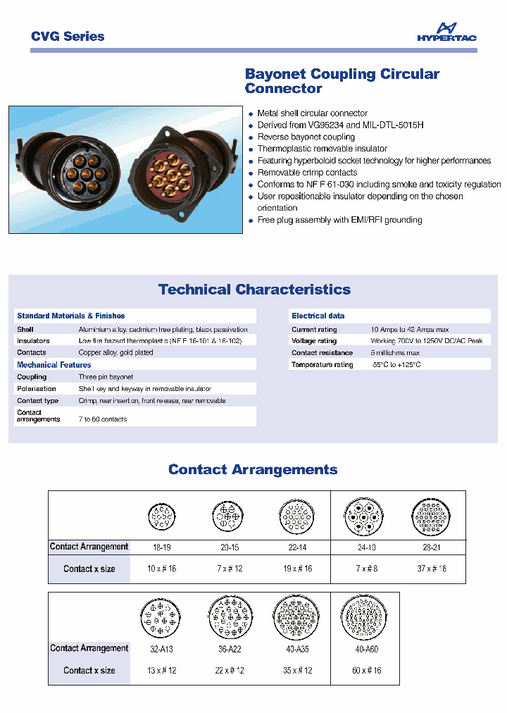 CVG22-1422201Z_7021996.PDF Datasheet