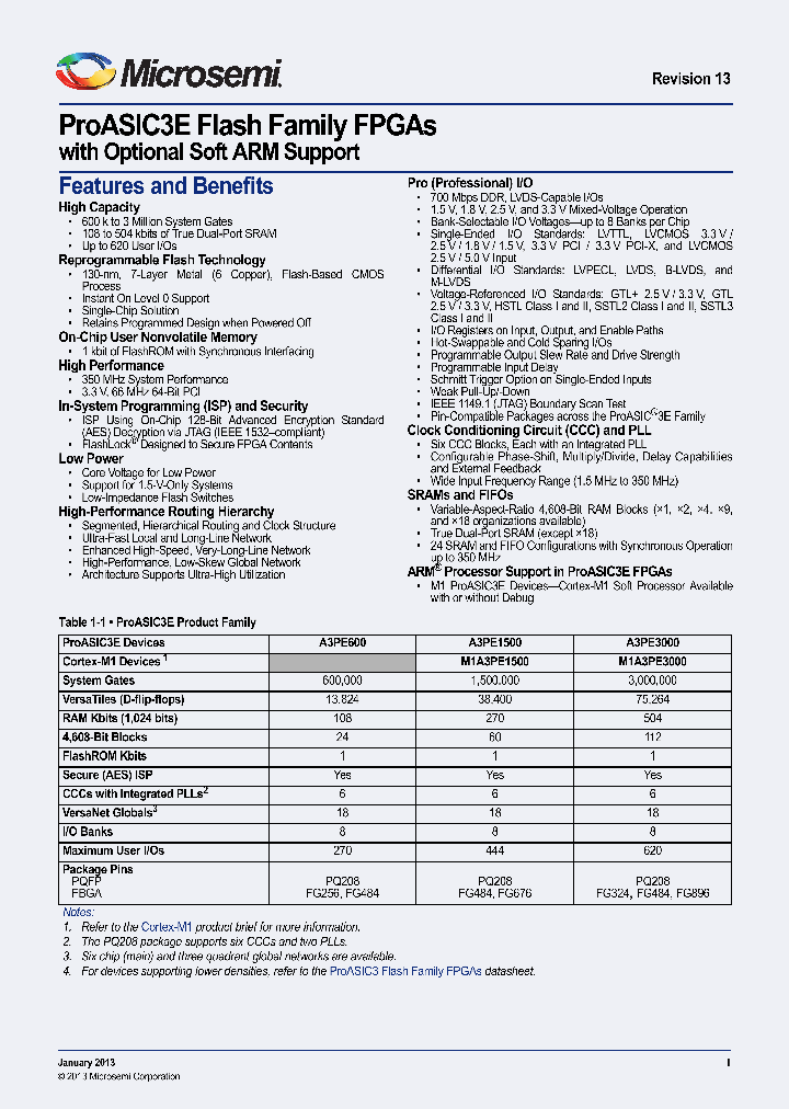 A3PE600-2PQ100ES_7194112.PDF Datasheet