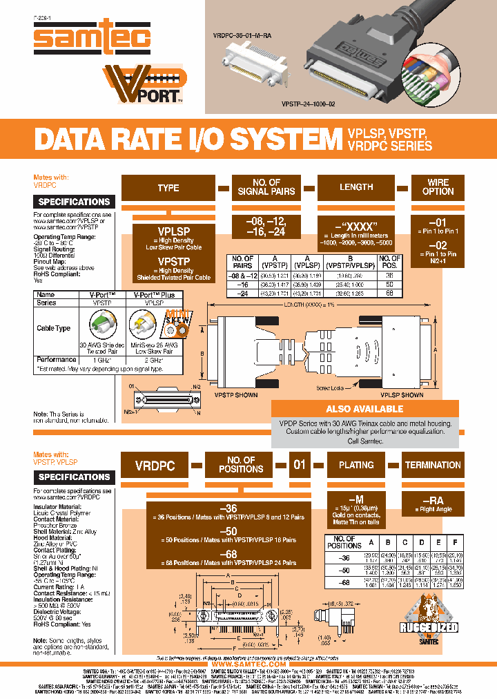 VPLSP-24-1000-01_7370360.PDF Datasheet