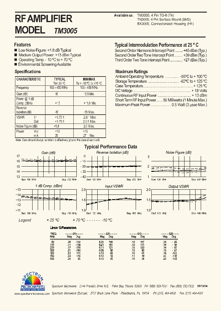 TN3005_7462694.PDF Datasheet