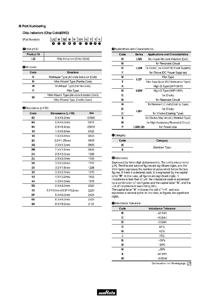 LQM21F_7546661.PDF Datasheet