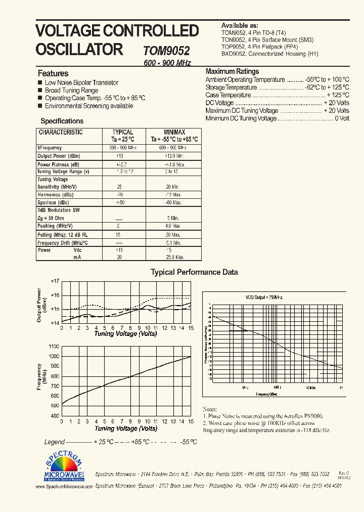 TON9052_7601402.PDF Datasheet