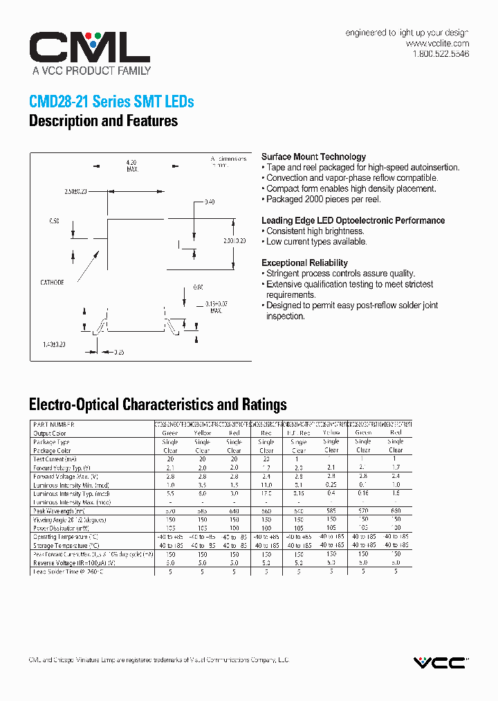 CMD28-21_7725191.PDF Datasheet