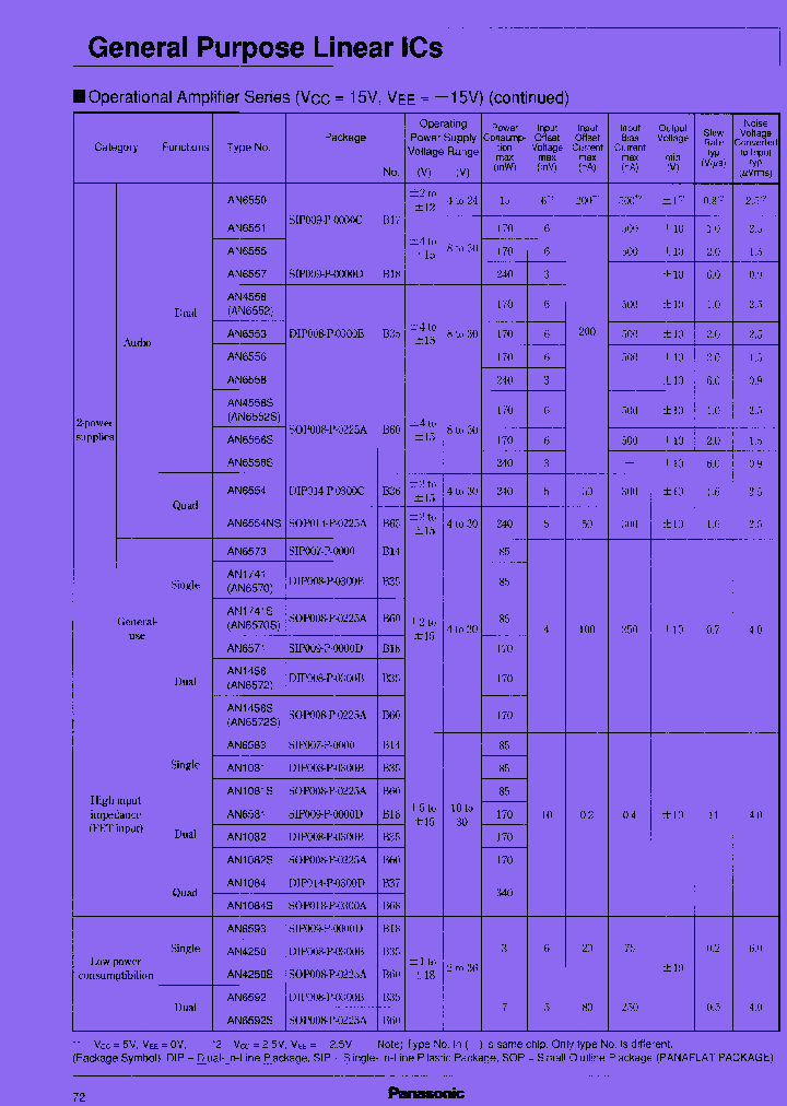 AN6572S_7726942.PDF Datasheet