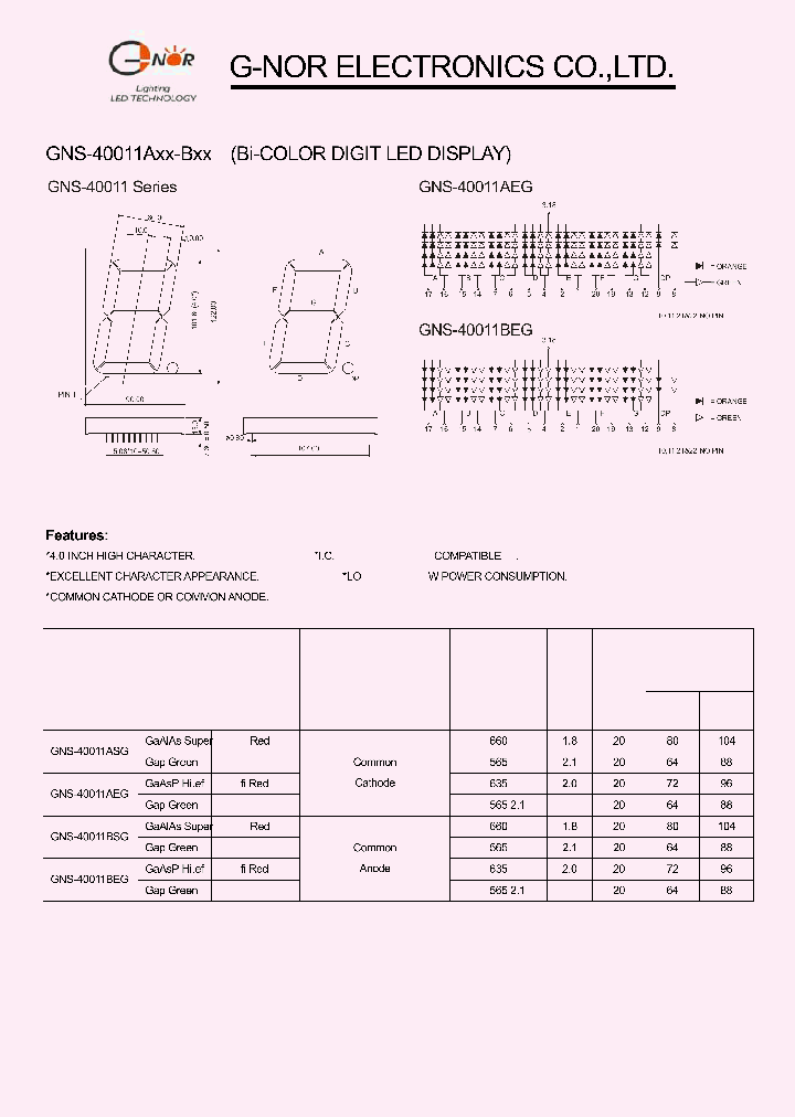 GNS-40011AEG_7728123.PDF Datasheet