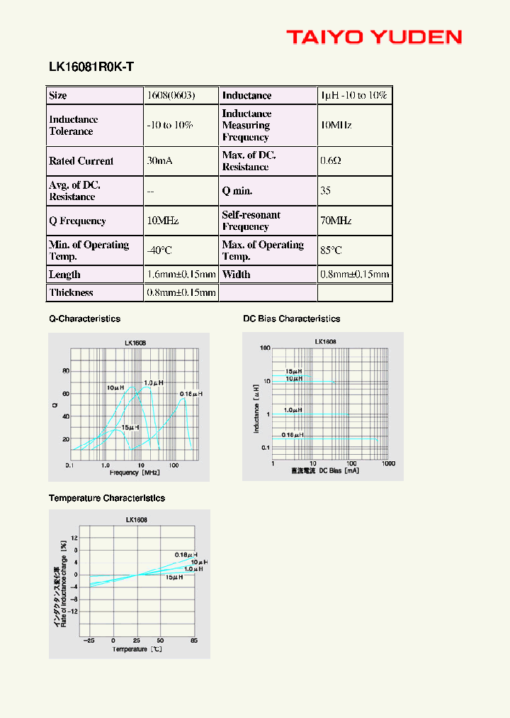 LK16081R0K-T_7923027.PDF Datasheet