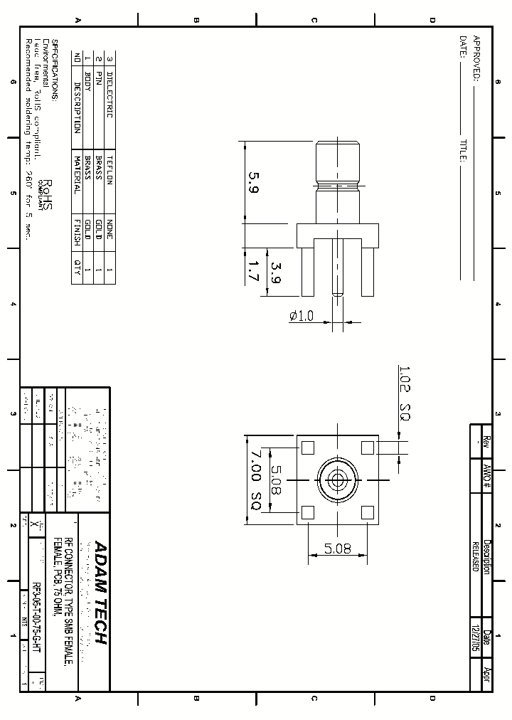 RF3-05-T-00-75-G-HT_8233395.PDF Datasheet