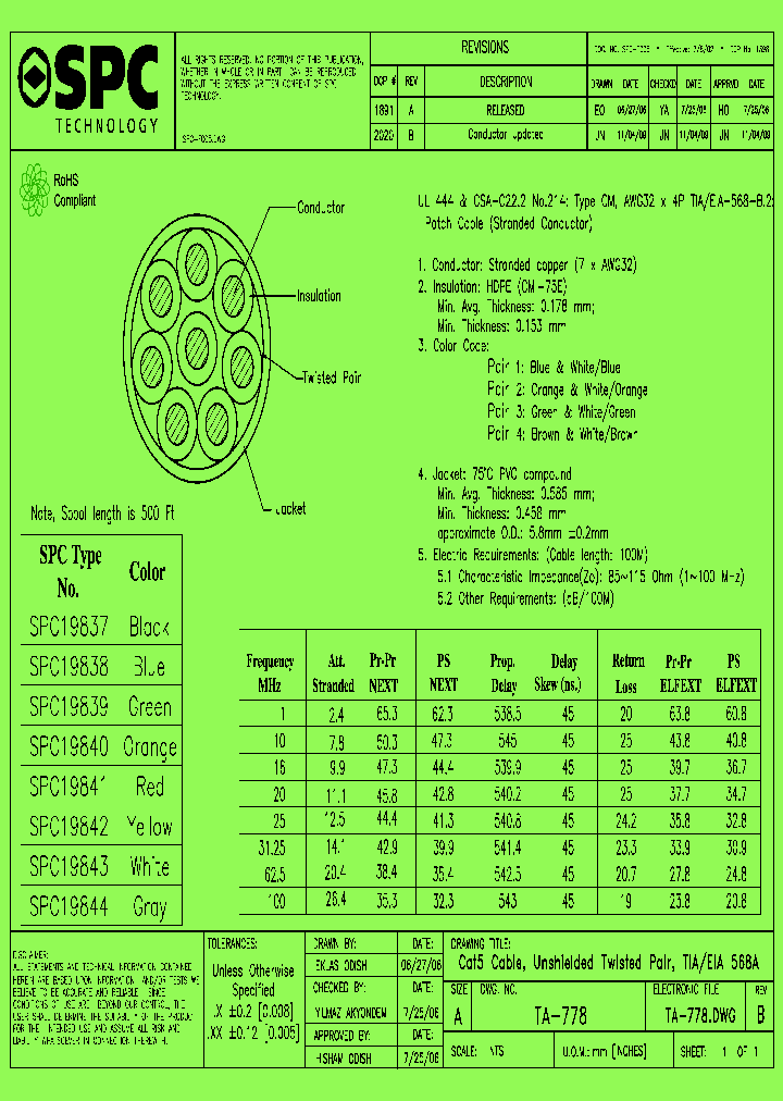 SPC19838_8301485.PDF Datasheet