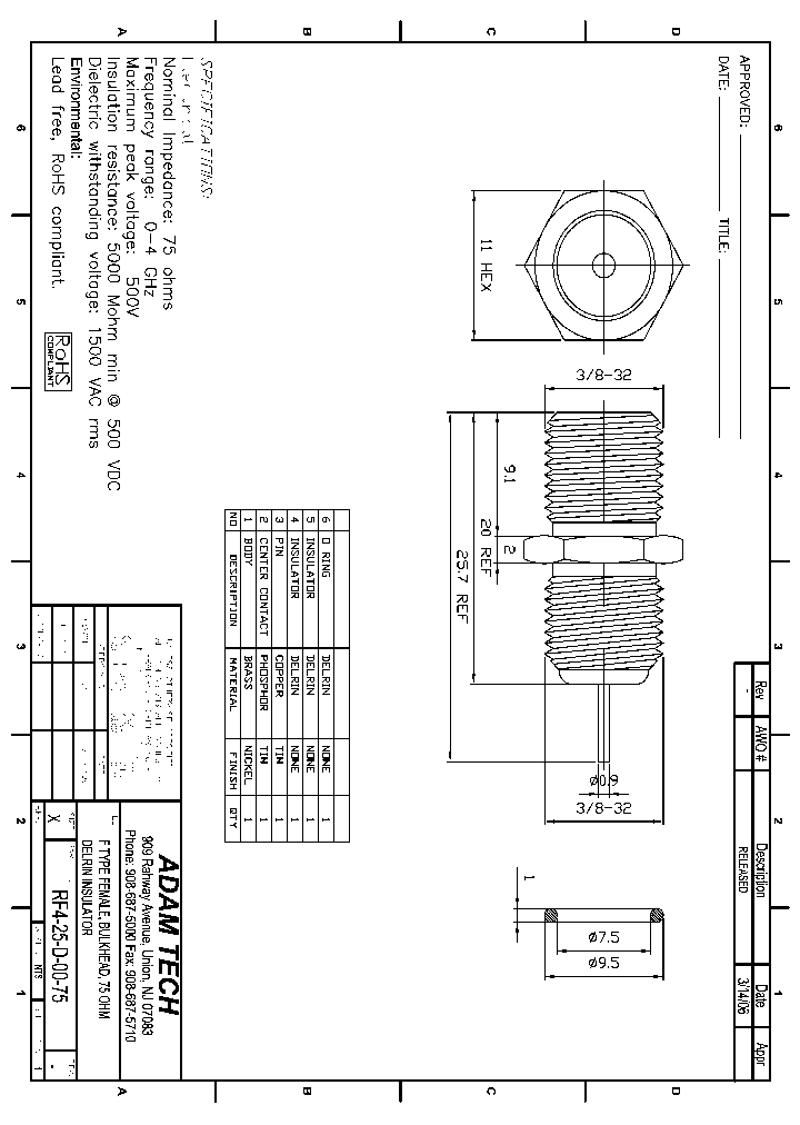 RF4-25-D-00-75_8309636.PDF Datasheet