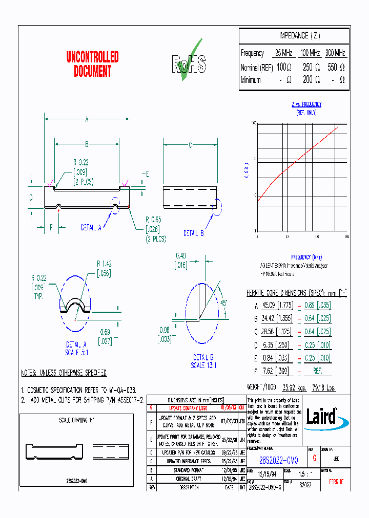 28S2022-0M0_8894178.PDF Datasheet