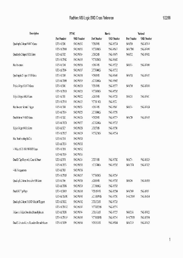 5962-9654001QEA_9120145.PDF Datasheet